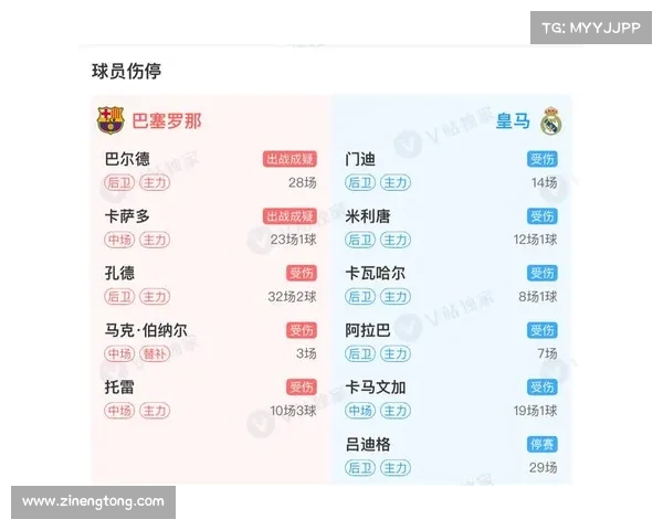 西甲联赛历年数据分析与球员表现趋势研究