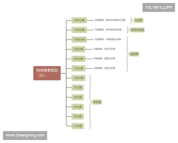 网球比赛时间的安排与管理对赛事体验的影响与挑战分析
