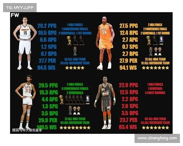 NBA球员数据分析:洞察表现背后的关键趋势 NBA球员数据分析:洞察表现背后的关键趋势